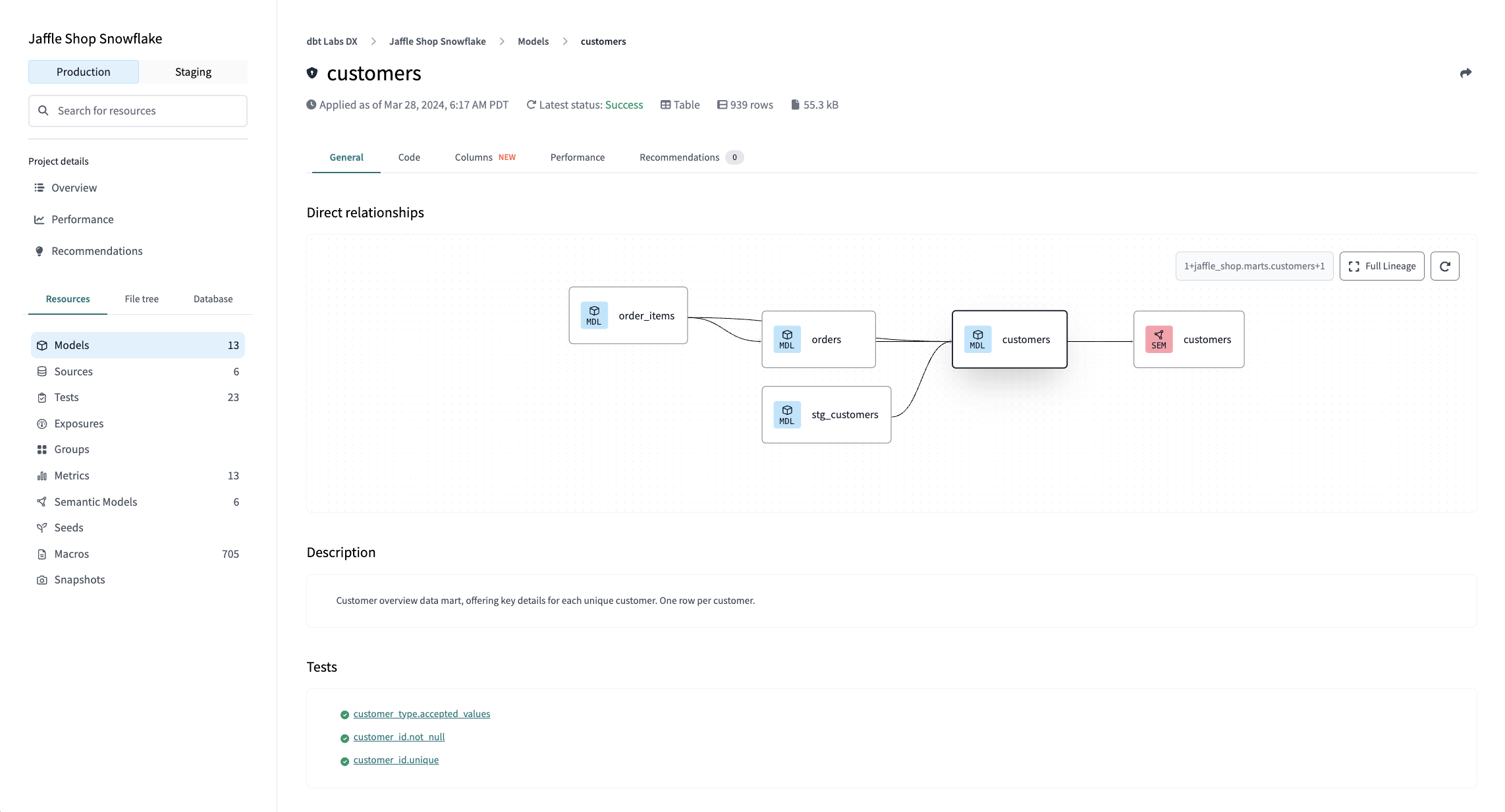 Example of resource details